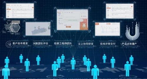 重构协作链条 橙色云释放工业互联网协同新动能